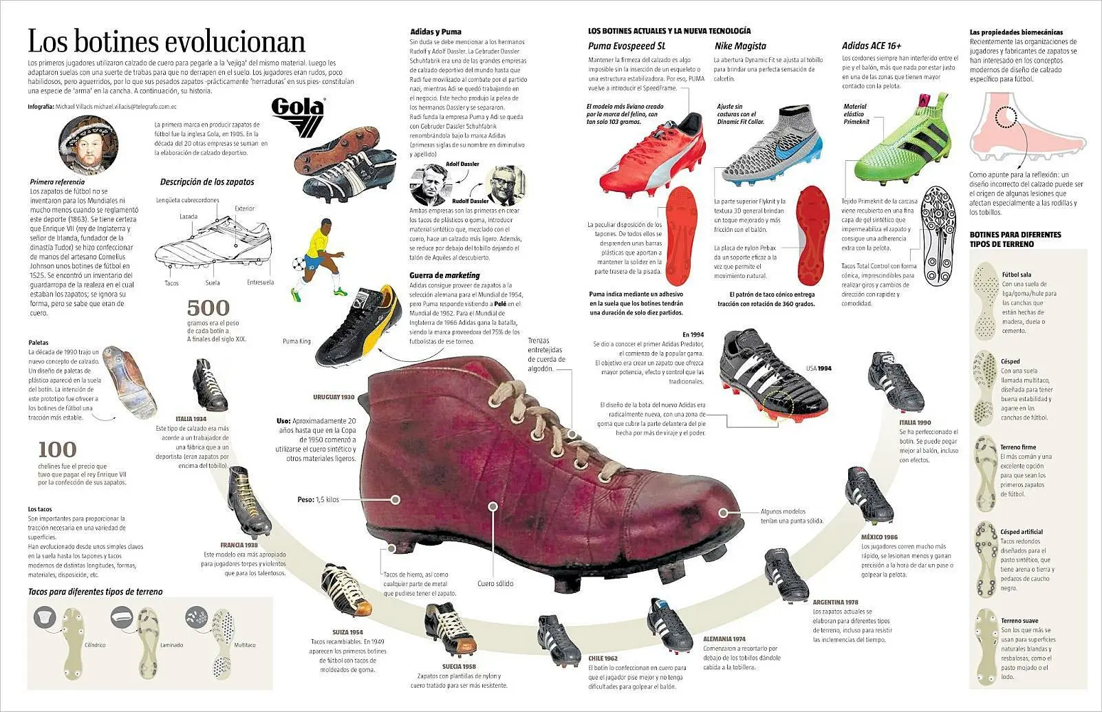 Botines de fútbol de piel vs sintéticos: guía completa - Merecen la pena las botas de fútbol de cuero botines de piel vs sintetico futbol - Merecen la pena las botas de fútbol de cuero