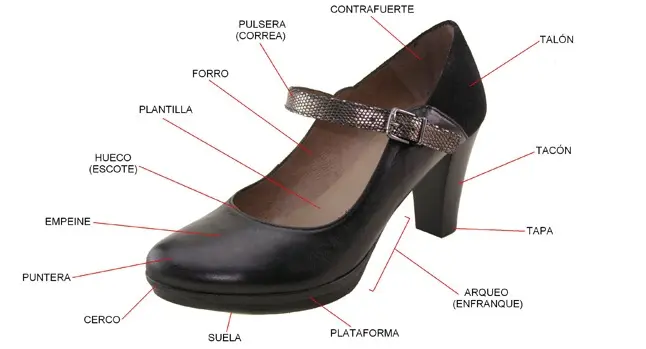 La suela de mi zapatilla tiene taco: Impacto en la postura y el movimiento - Por qué los zapatos tienen el tacón elevado la suela de mi zapatilla tiene taco - Por qué los zapatos tienen el tacón elevado