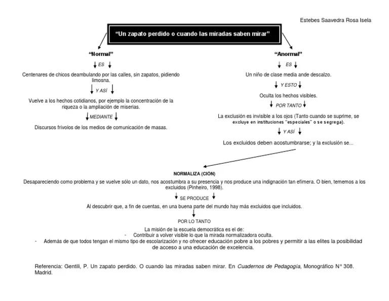 Pérdida del zapato en la pedagogía: Un análisis profundo - Qué problemas resuelven los zapatos pérdida del zapato pedagogía - Qué problemas resuelven los zapatos